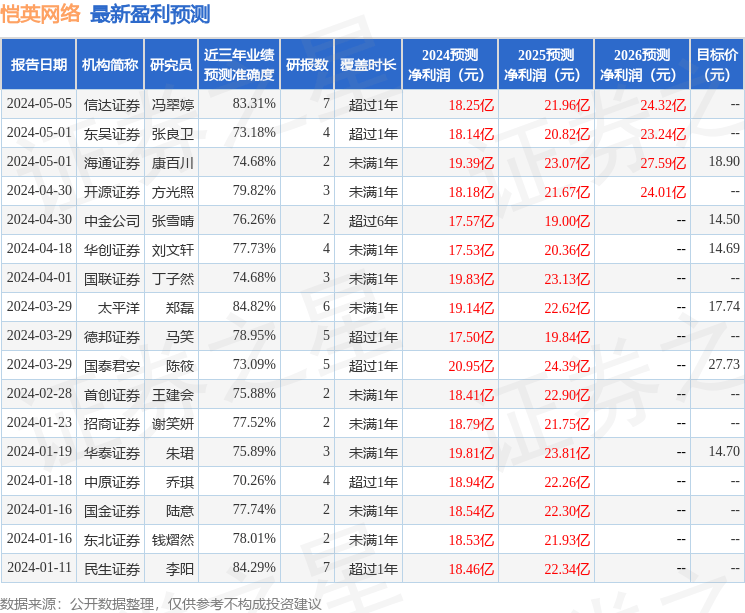 中银证券：给予恺英网络买入评级