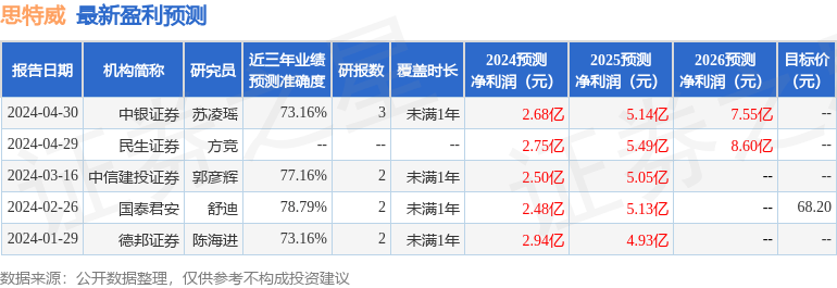 德邦证券：给予思特威买入评级