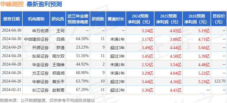 中泰证券：给予华峰测控买入评级