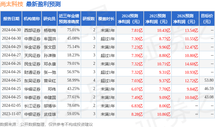 华鑫证券：给予尚太科技买入评级