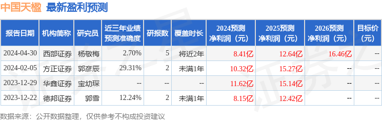 德邦证券：给予中国天楹买入评级