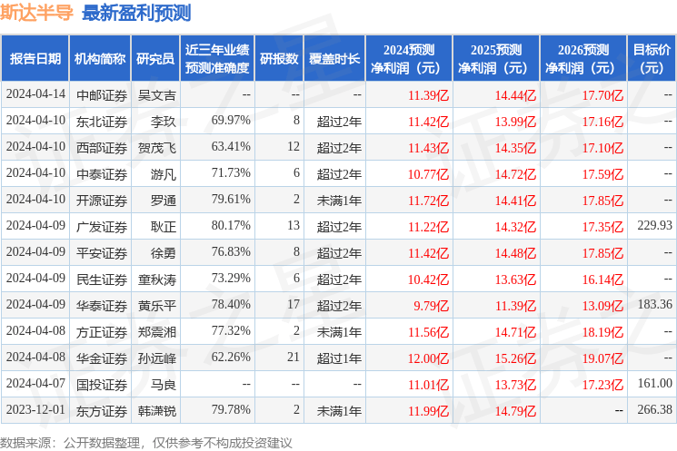 中泰证券：给予斯达半导买入评级