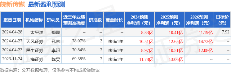 德邦证券：给予皖新传媒买入评级