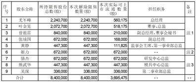 证券代码：001368 证券简称：通达创智 公告编号：2024-017