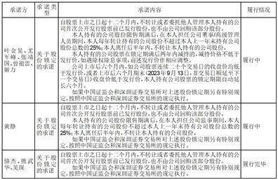证券代码：001368 证券简称：通达创智 公告编号：2024-017