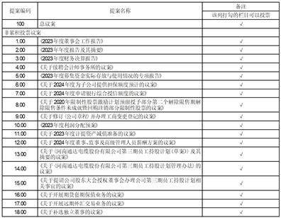 证券代码：002560 证券简称：通达股份 公告编号：2024-017