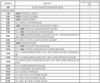 证券代码：002560 证券简称：通达股份 公告编号：2024-017