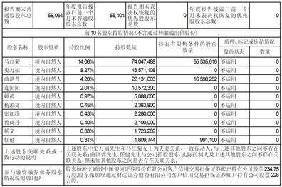 证券代码：002560 证券简称：通达股份 公告编号：2024-017