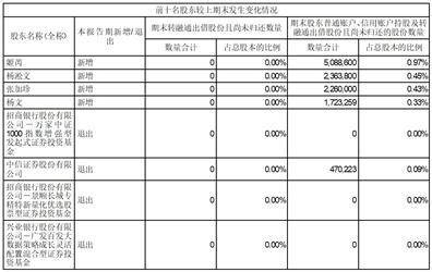 证券代码：002560 证券简称：通达股份 公告编号：2024-017