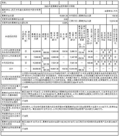 证券代码：688038 证券简称：中科通达 公告编号：2024-017