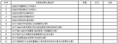 证券代码：688038 证券简称：中科通达 公告编号：2024-017