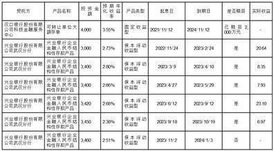 证券代码：688038 证券简称：中科通达 公告编号：2024-017