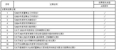 证券代码：688038 证券简称：中科通达 公告编号：2024-017