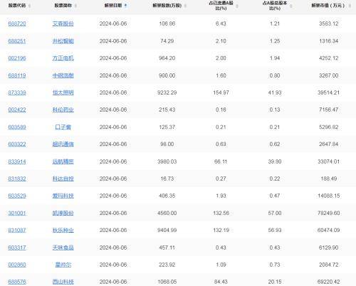 A股头条：限制量化小作文卷土重来，中信证券高喊A股下半年出现年度级别上涨行情，英伟达市值破3万亿美元