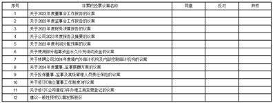 A股证券代码：688385 证券简称：复旦微电 公告编号：2024-029 港股证券代码：01385 证券简称：上海复旦