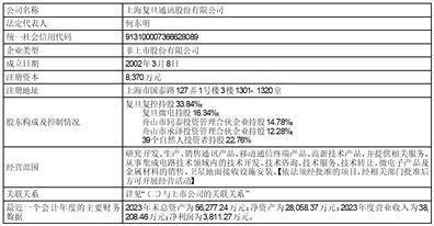 A股证券代码：688385 证券简称：复旦微电 公告编号：2024-014 港股证券代码：01385 证券简称：上海复旦