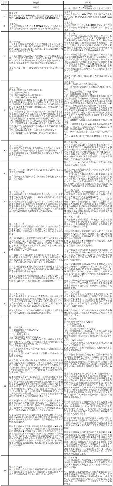 A股证券代码：688385 证券简称：复旦微电 公告编号：2024-014 港股证券代码：01385 证券简称：上海复旦