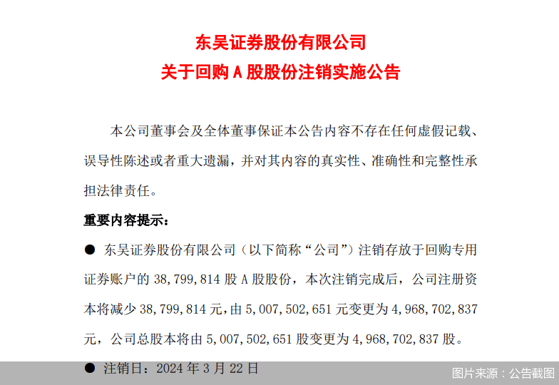 东吴证券拟注销回购A股股份共计3879.98万股