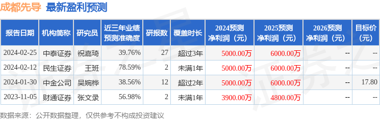 民生证券：给予成都先导买入评级
