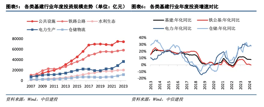 中信建投:从3300家城投财报看化债、转型与基建空间