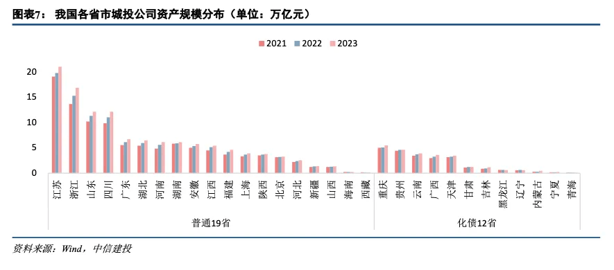 中信建投:从3300家城投财报看化债、转型与基建空间