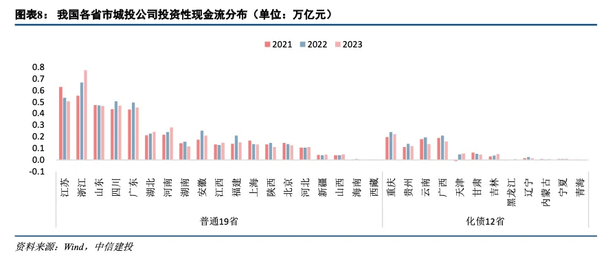 中信建投:从3300家城投财报看化债、转型与基建空间