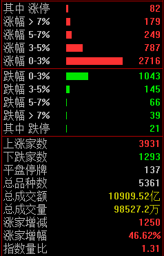 涨停复盘：量子科技概念异军突起 证券板块爆发