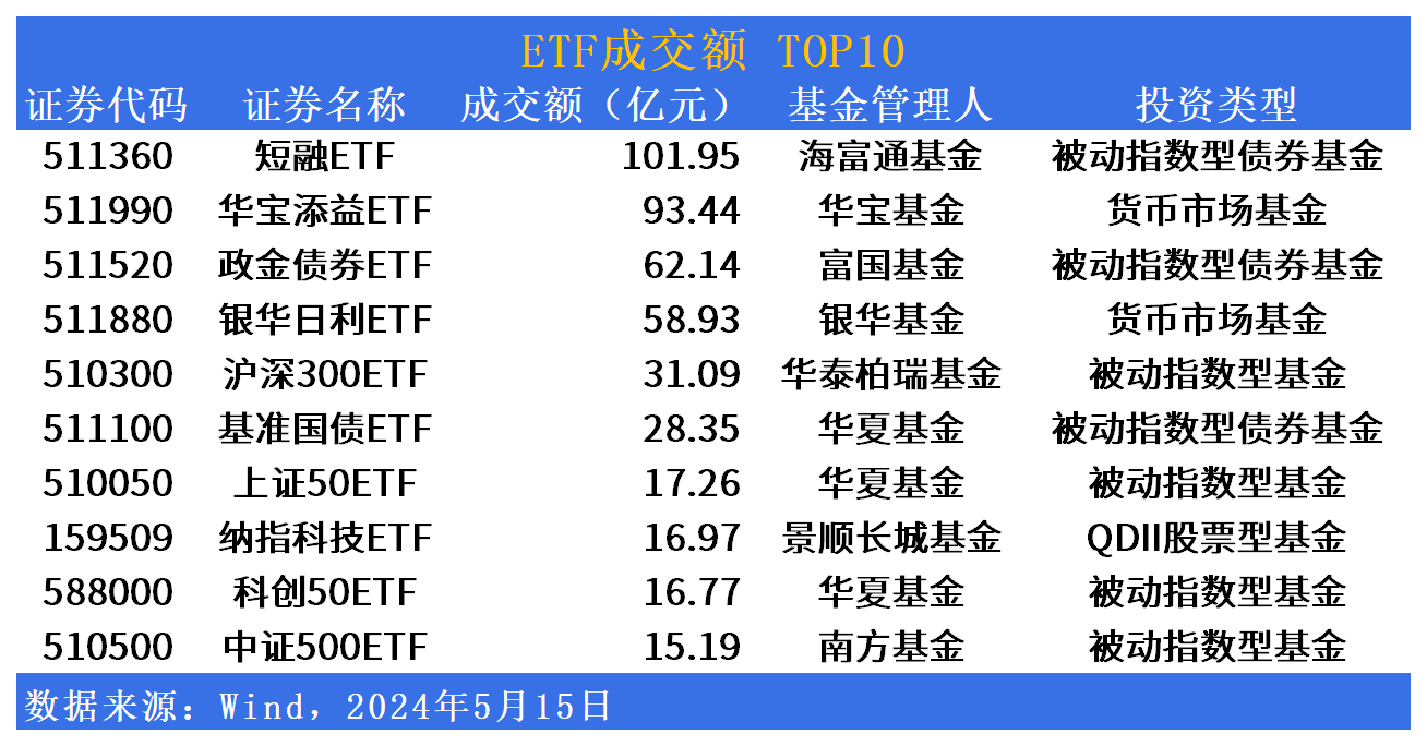 ETF市场日报：房地产逆市回升，证券板块回调显著
