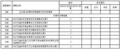 证券代码：002729 证券简称：好利科技 公告编号：2024-025
