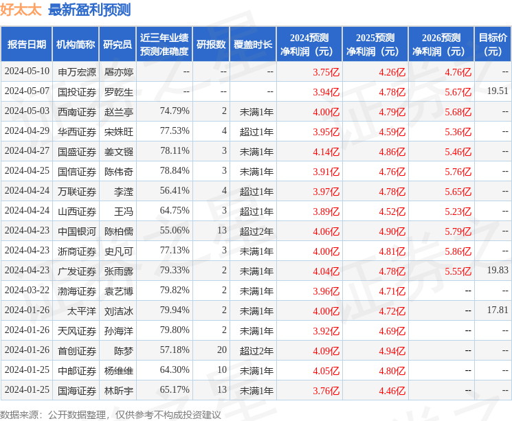 天风证券：给予好太太买入评级