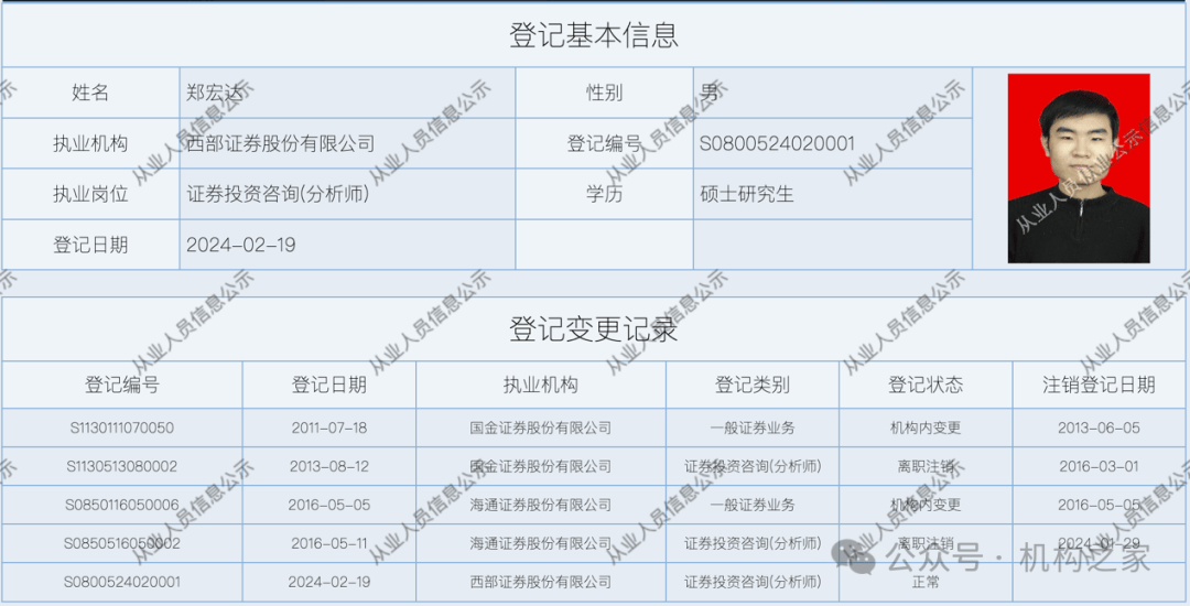 西部证券两首席吵架背后：双方研究领域部分重合、推票能力均堪忧