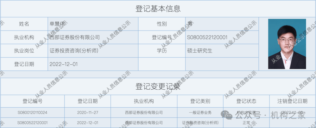 西部证券两首席吵架背后：双方研究领域部分重合、推票能力均堪忧