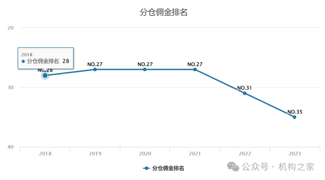西部证券两首席吵架背后：双方研究领域部分重合、推票能力均堪忧