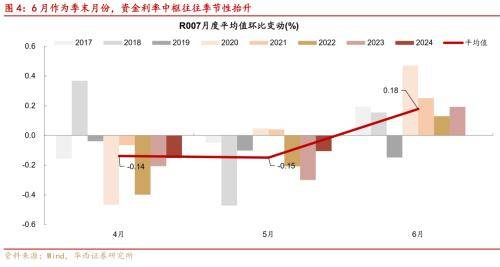华西证券：降准降息预期或在6月发酵，关注长久期品种的票息价值以及潜在资本利得机会