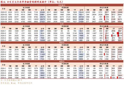 华西证券：降准降息预期或在6月发酵，关注长久期品种的票息价值以及潜在资本利得机会
