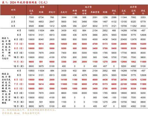 华西证券：降准降息预期或在6月发酵，关注长久期品种的票息价值以及潜在资本利得机会