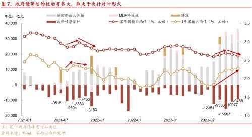 华西证券：降准降息预期或在6月发酵，关注长久期品种的票息价值以及潜在资本利得机会