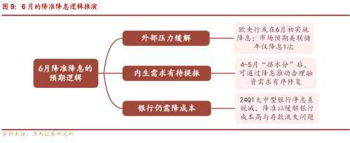 华西证券：降准降息预期或在6月发酵，关注长久期品种的票息价值以及潜在资本利得机会