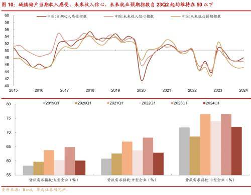 华西证券：降准降息预期或在6月发酵，关注长久期品种的票息价值以及潜在资本利得机会