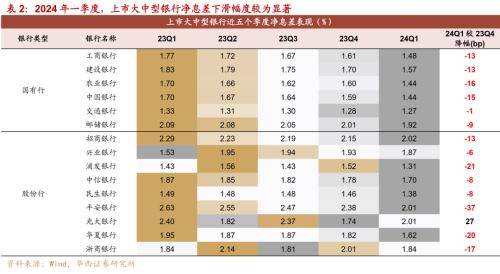 华西证券：降准降息预期或在6月发酵，关注长久期品种的票息价值以及潜在资本利得机会