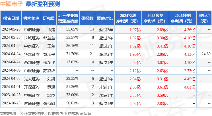 中颖电子：汇丰前海证券、长城证券等多家机构于7月8日调研我司