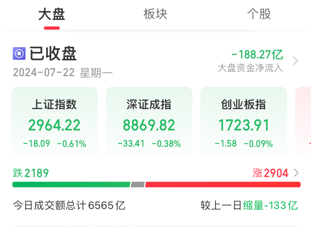 今天A股，中信证券火了！