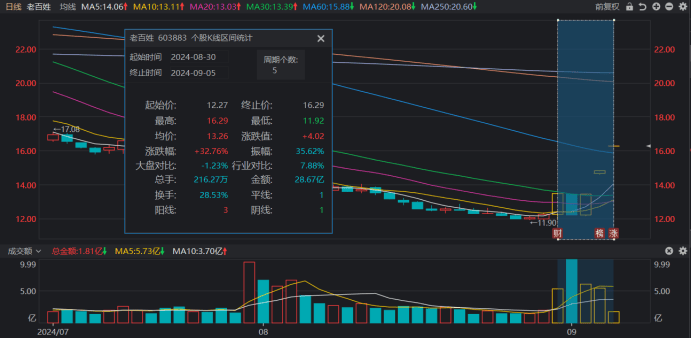 杠杆资金“扫货”！A股又起“玄学风”