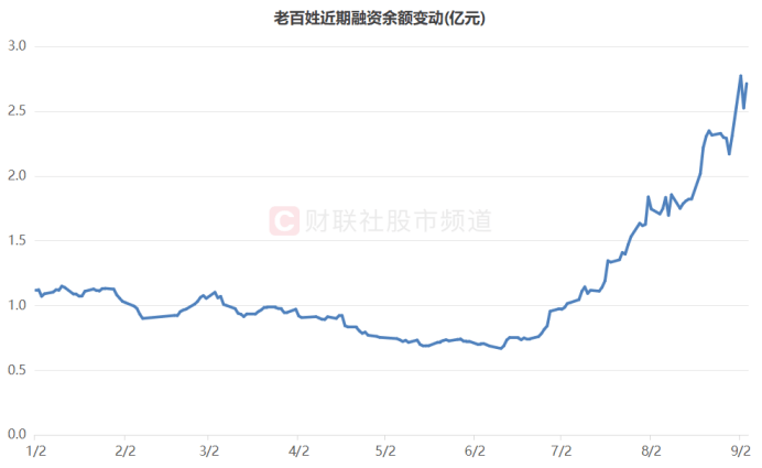 杠杆资金“扫货”！A股又起“玄学风”