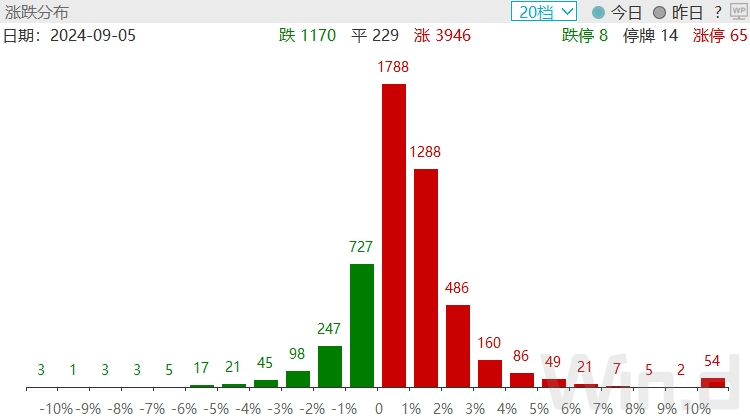 A股缩量反弹！神秘资金进场抄底
