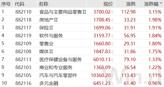 A股缩量反弹！神秘资金进场抄底