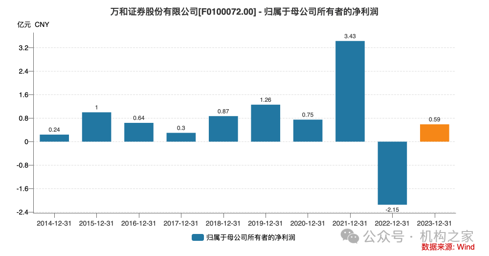 大象吞蚂蚁！国信证券收购万和证券