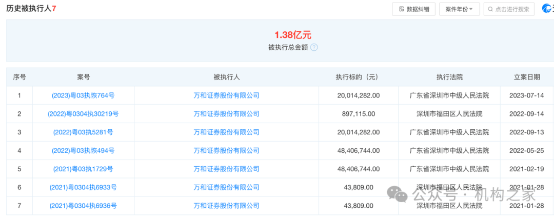 大象吞蚂蚁！国信证券收购万和证券