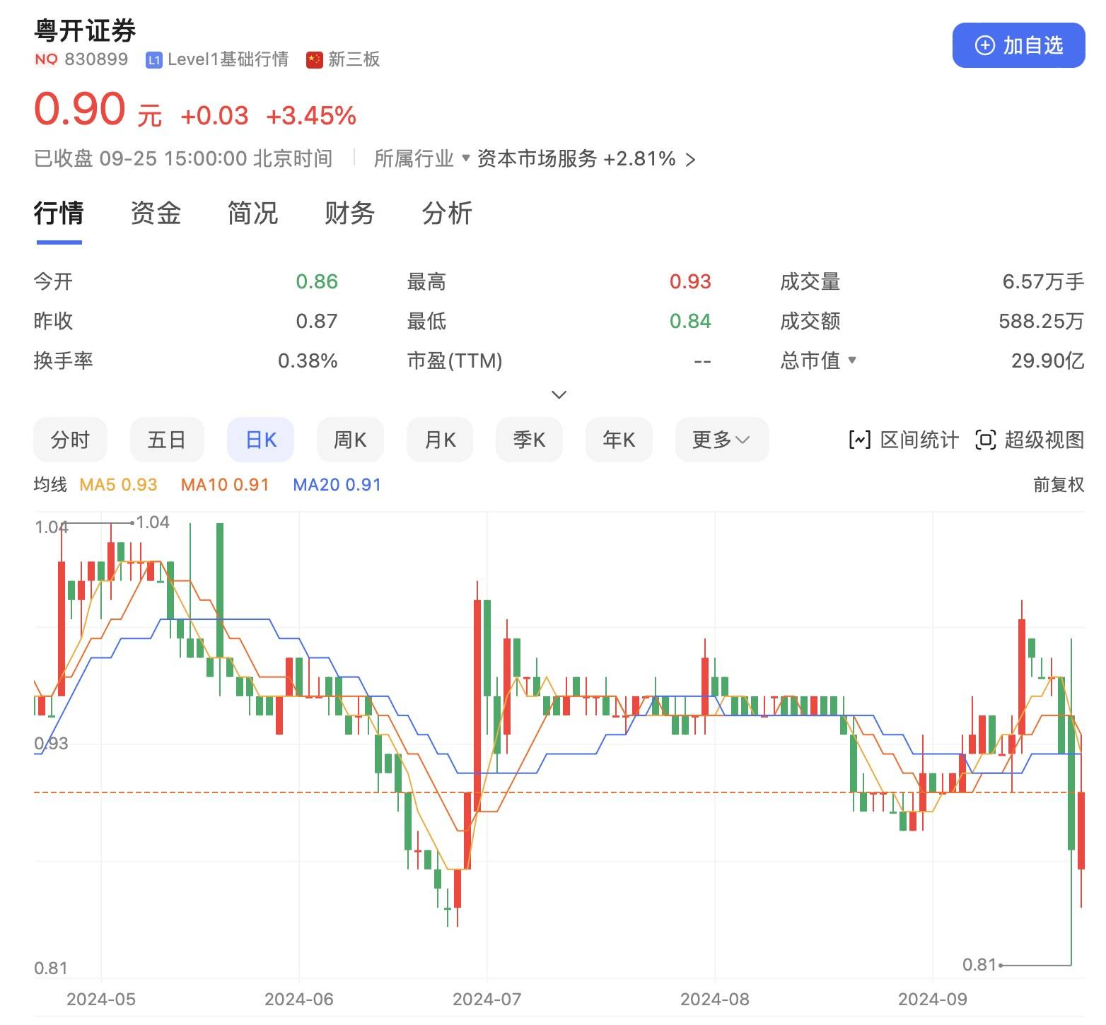 创新层跌至基础层，粤开证券陷“降层”危机，股东增持难“救火”