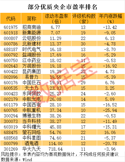 历史罕见，最少增持4%公司股份，这家央企出手！